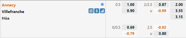 Annecy vs Villefranche