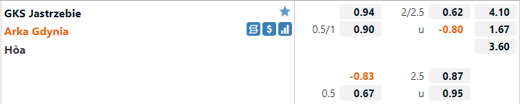 GKS Jastrzebie vs Arka Gdynia