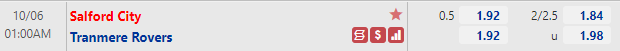 Tỷ lệ Salford vs Tranmere