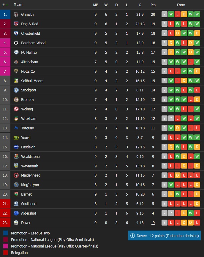 Altrincham vs Grimsby Boreham Wood vs Torquay Bromley vs Weymouth Dover vs Aldershot Halifax vs Notts County Altrincham vs Grimsby Boreham Wood vs Torquay Bromley vs Weymouth Dover vs Aldershot Halifax vs Notts County