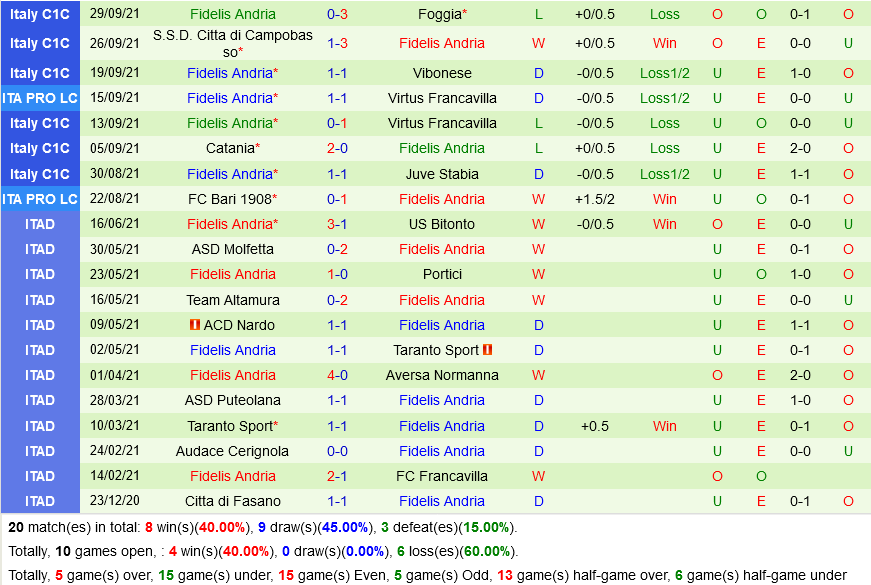 Catanzaro vs Fidelis Andria