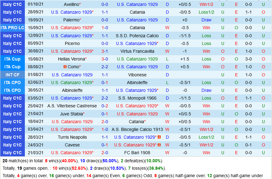 Catanzaro vs Fidelis Andria