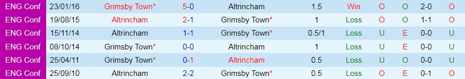 Altrincham vs Grimsby Altrincham vs Grimsby