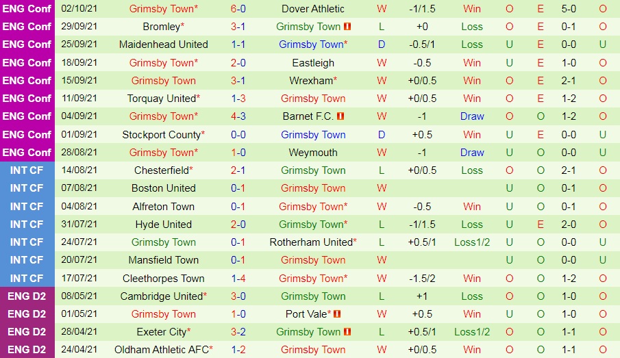 Altrincham vs Grimsby Altrincham vs Grimsby