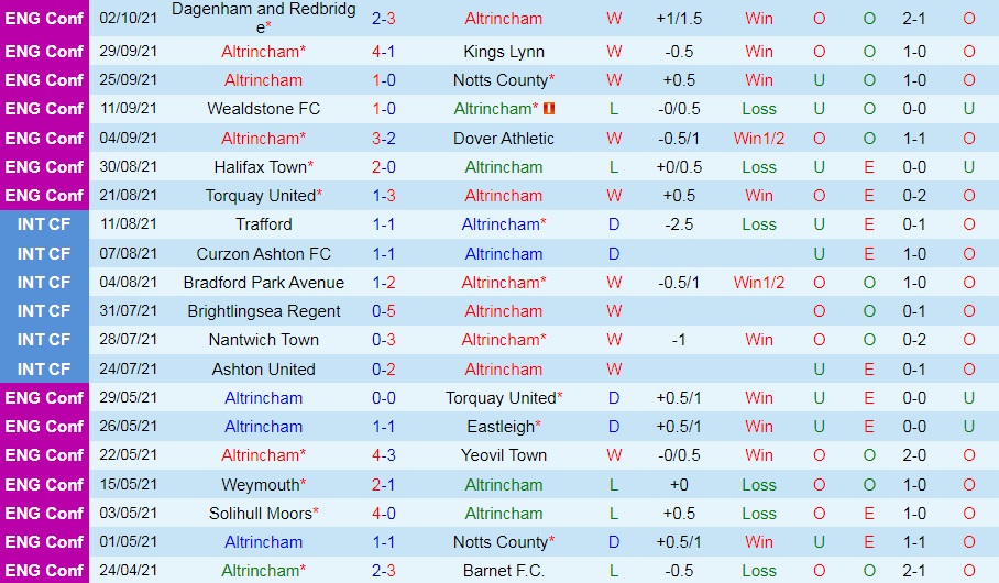 Altrincham vs Grimsby Altrincham vs Grimsby
