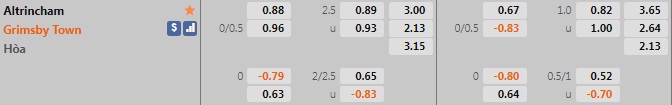 Altrincham vs Grimsby Altrincham vs Grimsby
