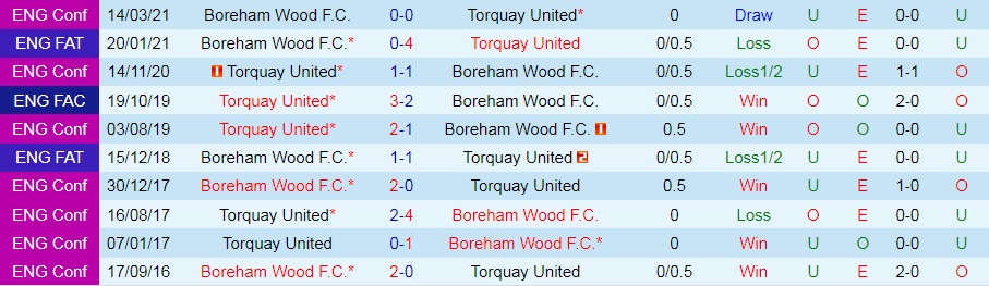 Boreham Wood vs Torquay