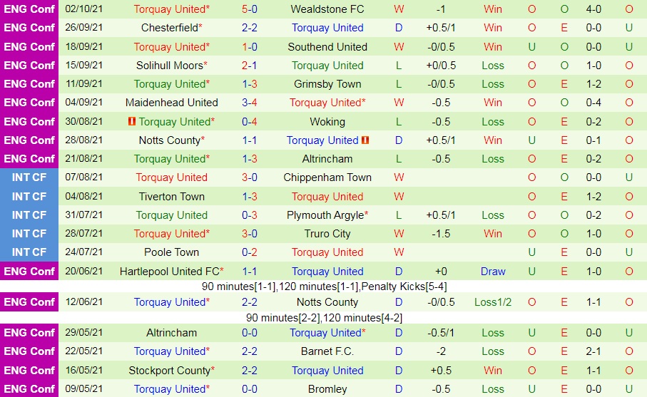 Boreham Wood vs Torquay
