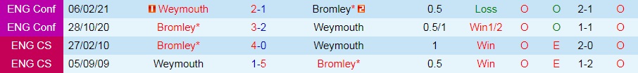 Bromley vs Weymouth