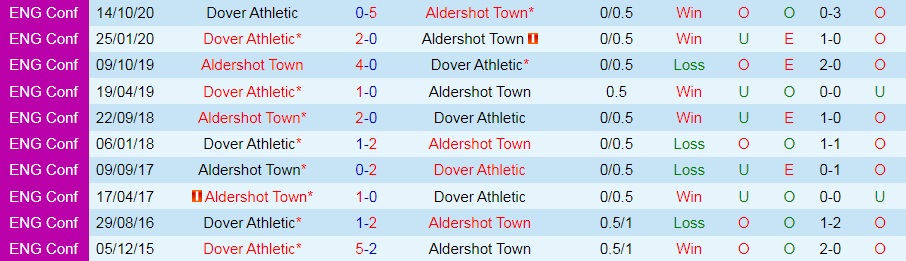 Dover vs Aldershot