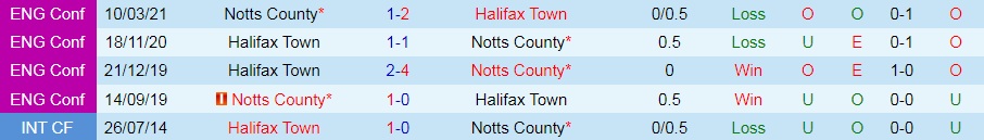 Halifax vs Notts County Halifax vs Notts County