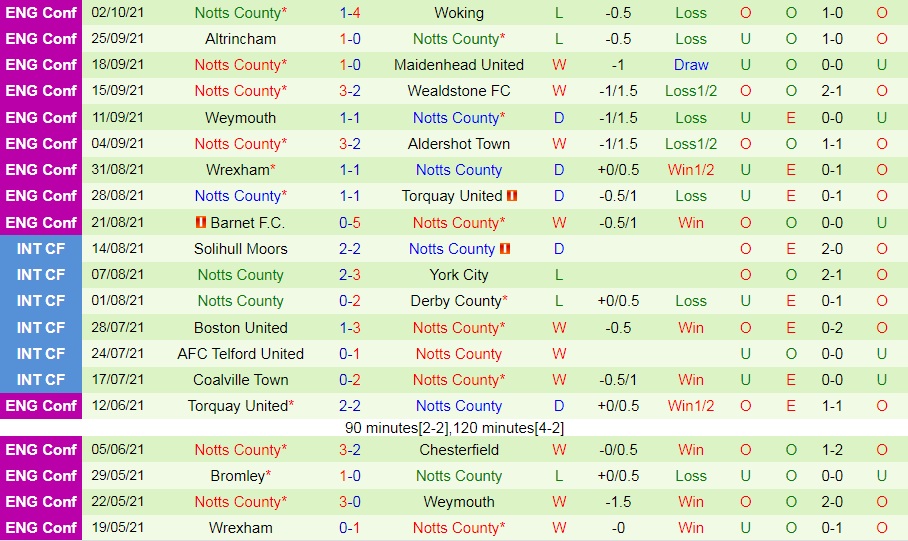 Halifax vs Notts County Halifax vs Notts County