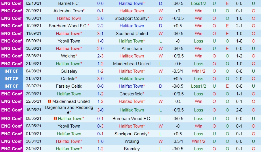 Halifax vs Notts County Halifax vs Notts County