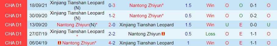 Nantong Zhiyun vs Xinjiang Tianshan
