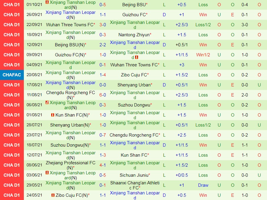 Nantong Zhiyun vs Xinjiang Tianshan
