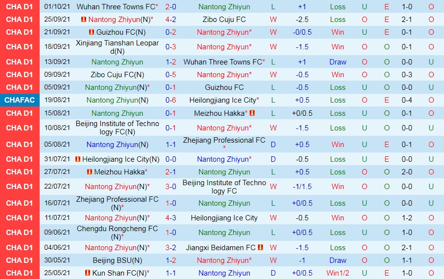 Nantong Zhiyun vs Xinjiang Tianshan