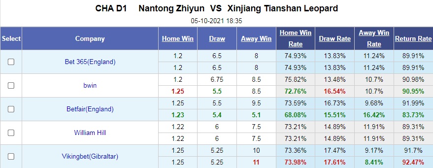 Nantong Zhiyun vs Xinjiang Tianshan