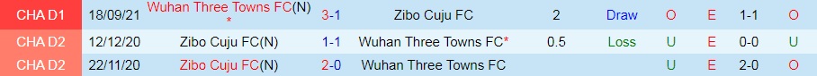 Zibo Sunday vs Wuhan Three Towns