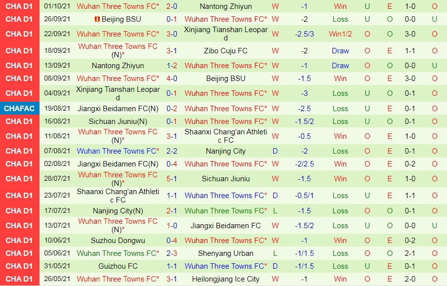 Zibo Sunday vs Wuhan Three Towns