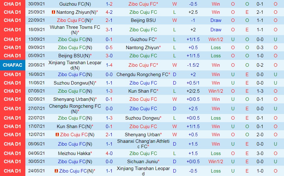 Zibo Sunday vs Wuhan Three Towns