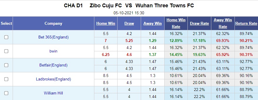 Zibo Sunday vs Wuhan Three Towns