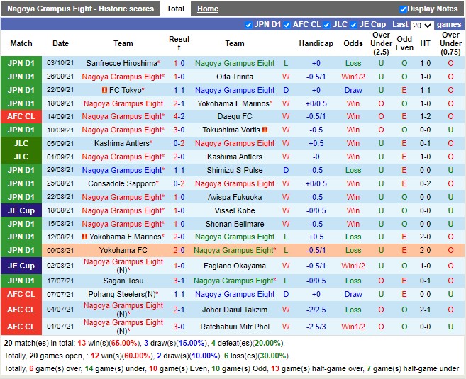 Thành tích gần đây của Nagoya Grampus Thành tích gần đây của Nagoya Grampus
