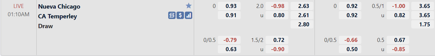 Tỉ lệ trận đấu Nueva Chicago vs Temperley