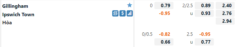 Gillingham vs Ipswich Gillingham vs Ipswich