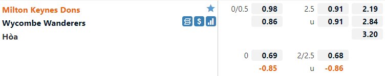 MK Dons vs Wycombe MK Dons vs Wycombe