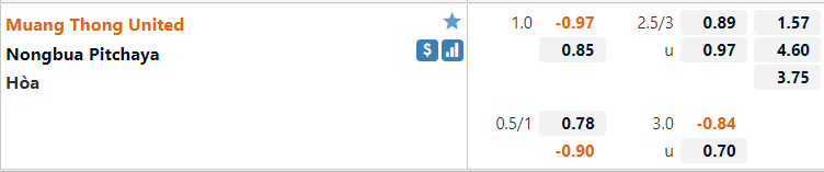 Muang Thong vs Nong Bua Pitchaya