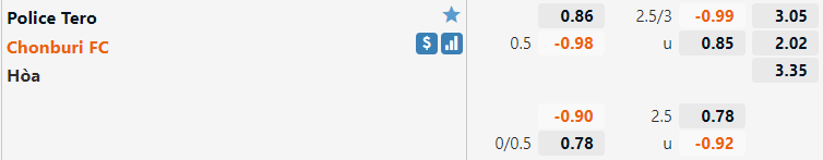 Police Tero vs Chonburi