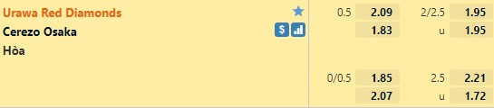 Tỷ lệ Urawa Red vs Cerezo Osaka