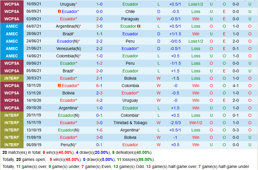 Ecuador VS Bolivia Ecuador VS Bolivia