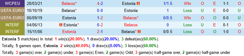 Estonia VS Belarus