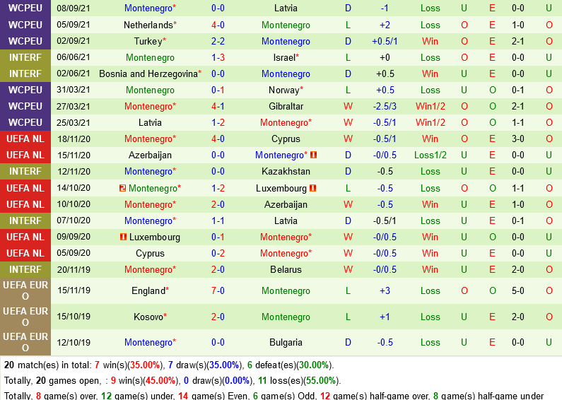 Gibraltar VS Montenegro