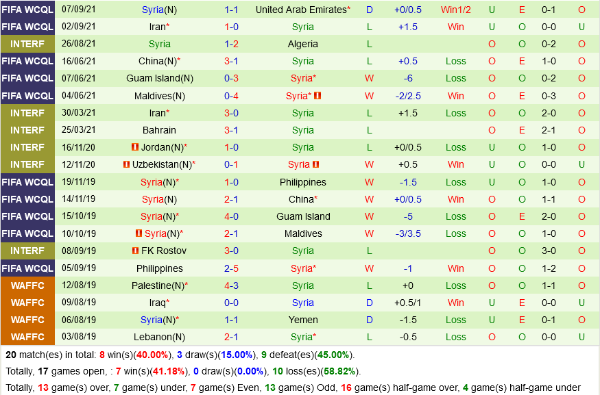 Hàn Quốc vs Syria