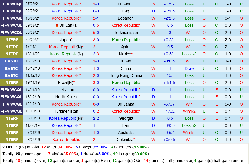 Hàn Quốc vs Syria