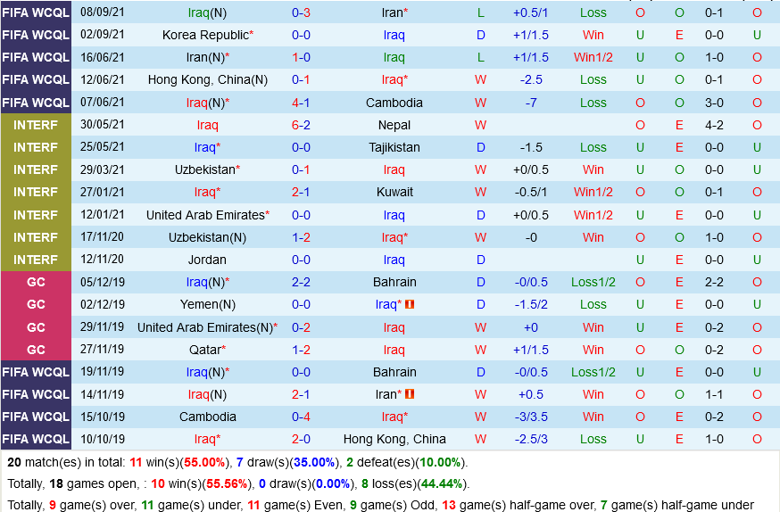 Iraq VS Lebanon Iraq VS Lebanon