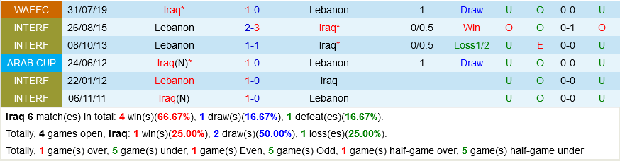 Iraq VS Lebanon Iraq VS Lebanon