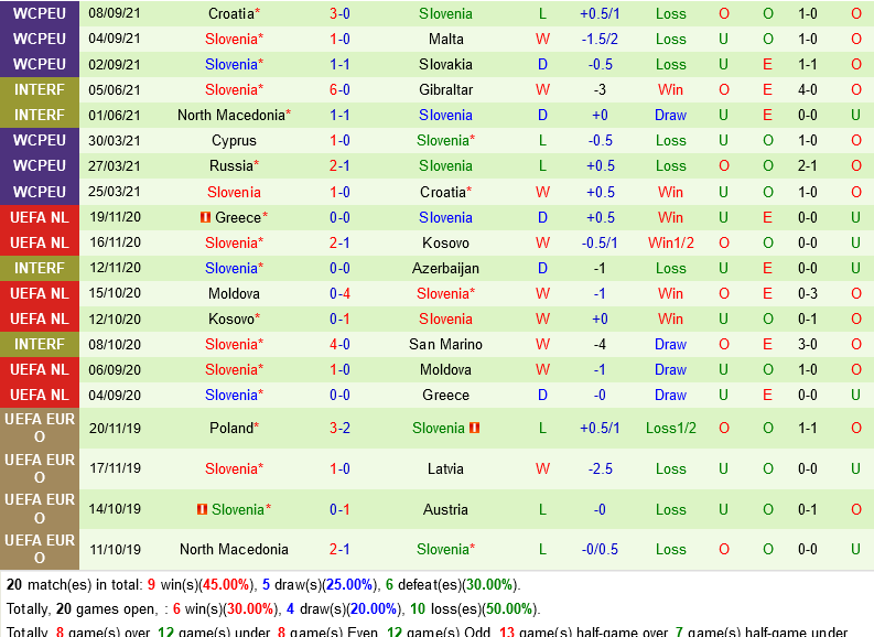 Malta VS Slovenia Malta VS Slovenia