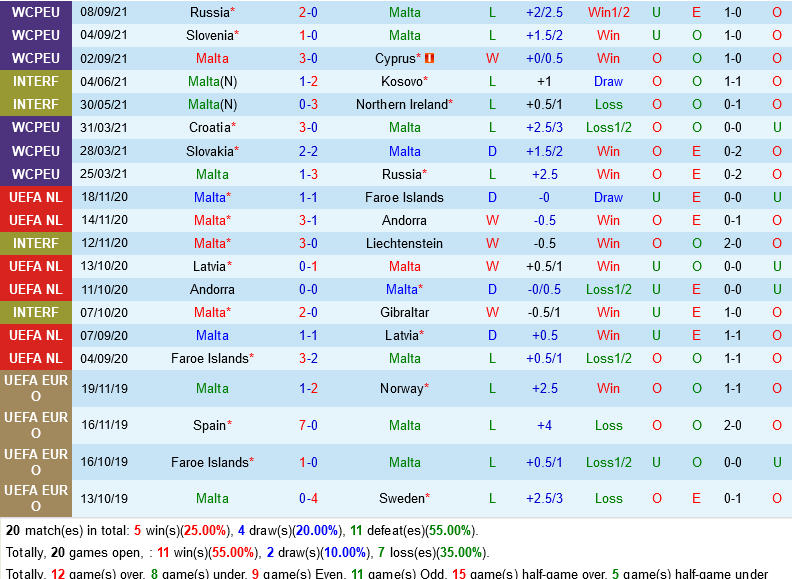 Malta VS Slovenia Malta VS Slovenia