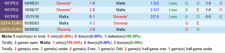 Malta VS Slovenia Malta VS Slovenia