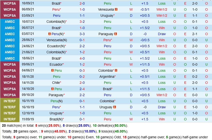 Peru vs Chile Peru vs Chile