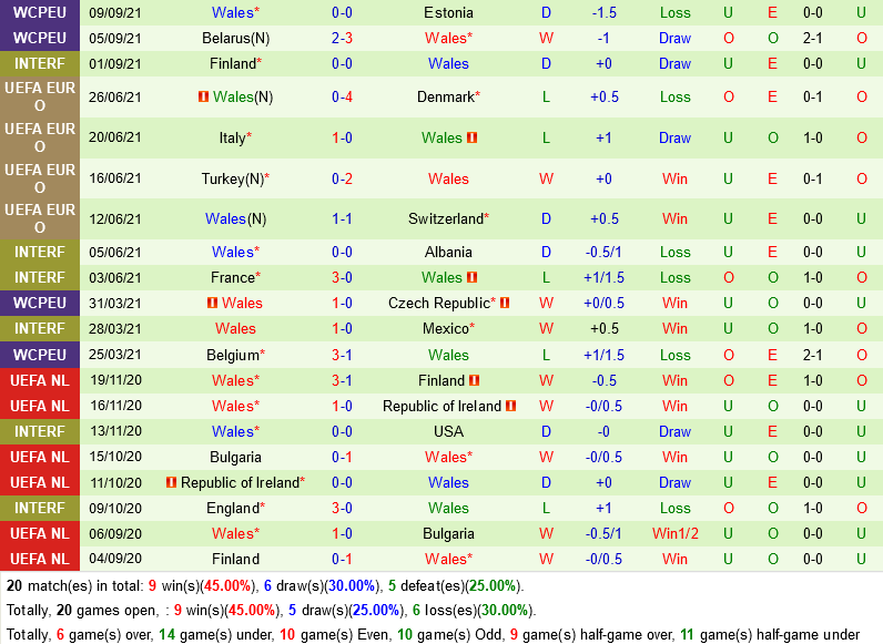 Séc vs Wales Séc vs Wales