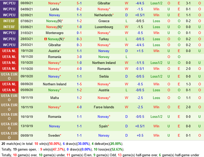 Thổ Nhĩ Kỳ vs Na Uy