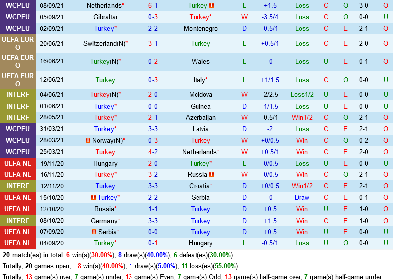 Thổ Nhĩ Kỳ vs Na Uy