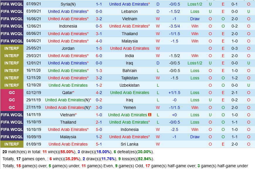 UAE vs Iran UAE vs Iran