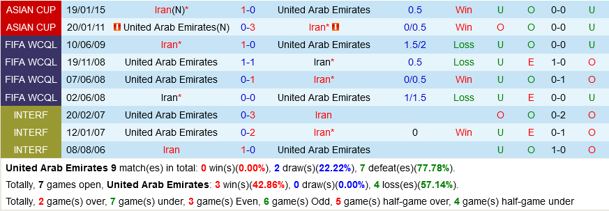 UAE vs Iran UAE vs Iran