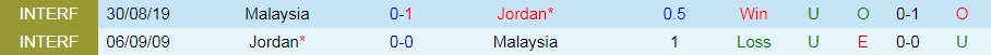 Jordan vs Malaysia