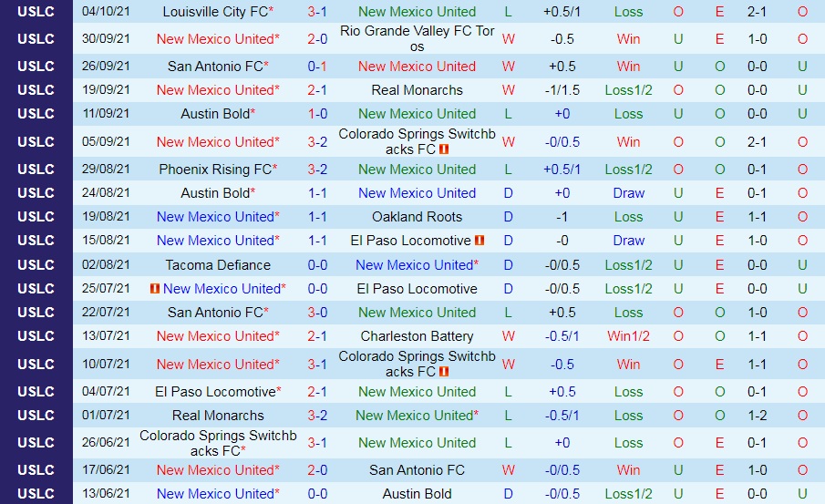 New Mexico vs Hartford New Mexico vs Hartford